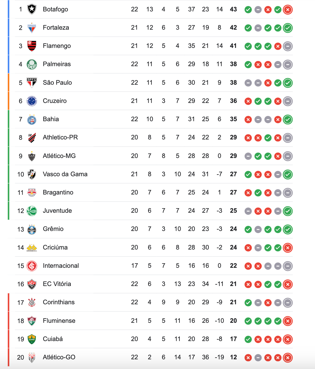 tabela do brasileirao 2024 | cadsoftusa | apostas esportivas | futebol 2024 | globo esporte 